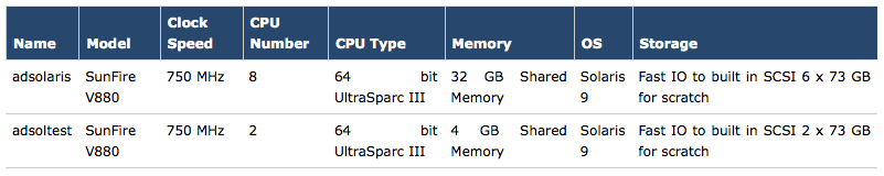 Large Memory SMP