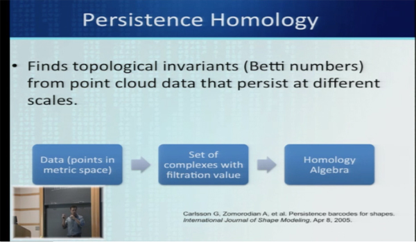 Persistence Homology