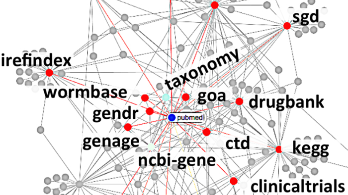 Integrating data sources