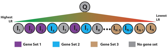 Gene set enrichment analysis using PrePPI